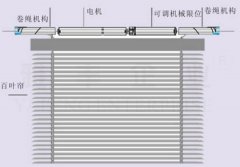 百叶帘系列