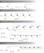 智能控制系统